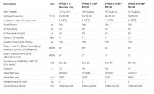 Nilfisk VP500 vacuum cleaner technical spec